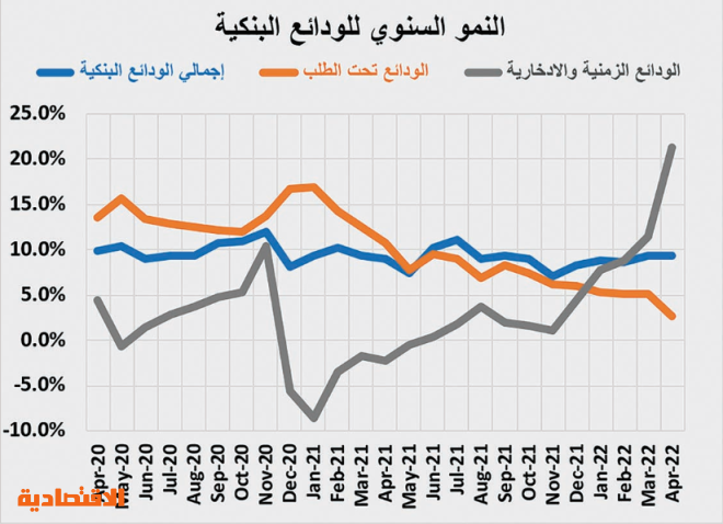 صفقة شمال الرياض قيمتها 974.7 مليون ريال ترفع نشاط السوق العقارية  6.8 %