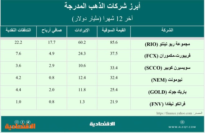 ماذا يعني عدم تجاوب أسعار الذهب مع التحديات الاقتصادية؟