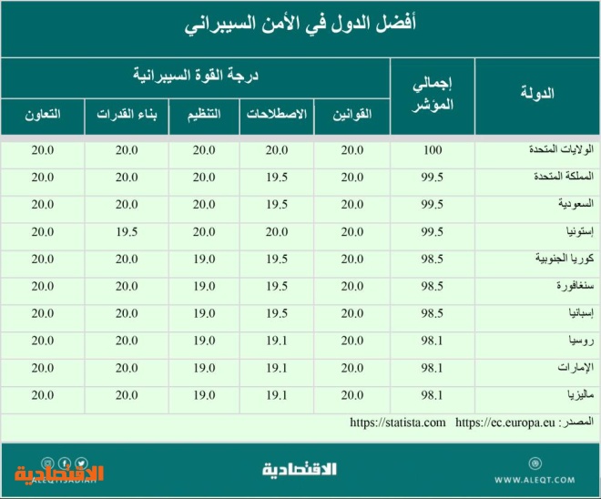 السيطرة على التنمر الإلكتروني .. أين وصلنا؟