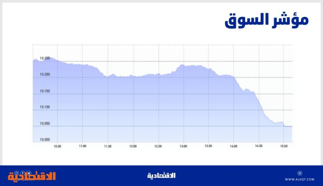 الأسهم السعودية قرب أدنى مستوى في عامين .. محت معظم المكاسب المحققة مطلع الشهر