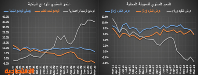 مدعوما بصفقة مخطط تجاري .. النشاط العقاري يرتفع 27.4 %‏