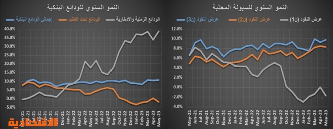 بضغوط الفائدة وتراجع الإقراض .. ركود النشاط العقاري للشهر الـ 11‏