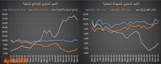 في أول أسبوع بعد الإجازة ..  انخفاض نشاط السوق العقارية 50 % والسيولة عند 1.9 مليار ريال