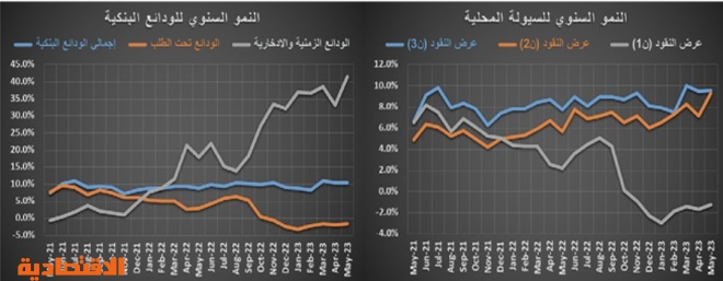 النشاط العقاري يستهل أسبوعه الأول من يونيو بانخفاض 6.8 %‏