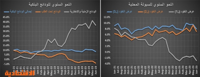 انخفاض عدد الصفقات العقارية 12.5 % .. وهبوط حاد لأسعار الحديد 29.7 %‏