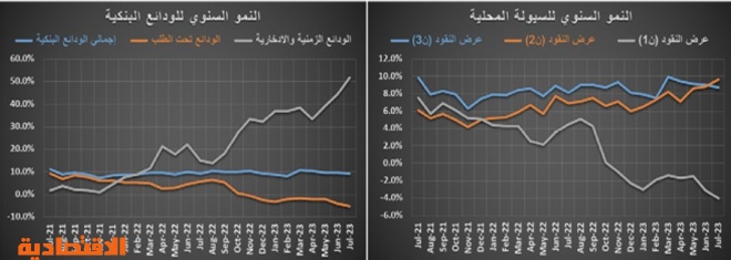 تراجع عدد العقارات المبيعة 30.2 % خلال عام‏