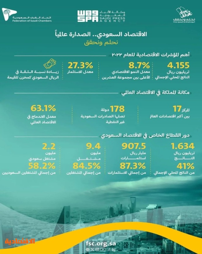 السعودية تنضم لنادي الاقتصادات التريليونية .. حققت مستهدفات 2025