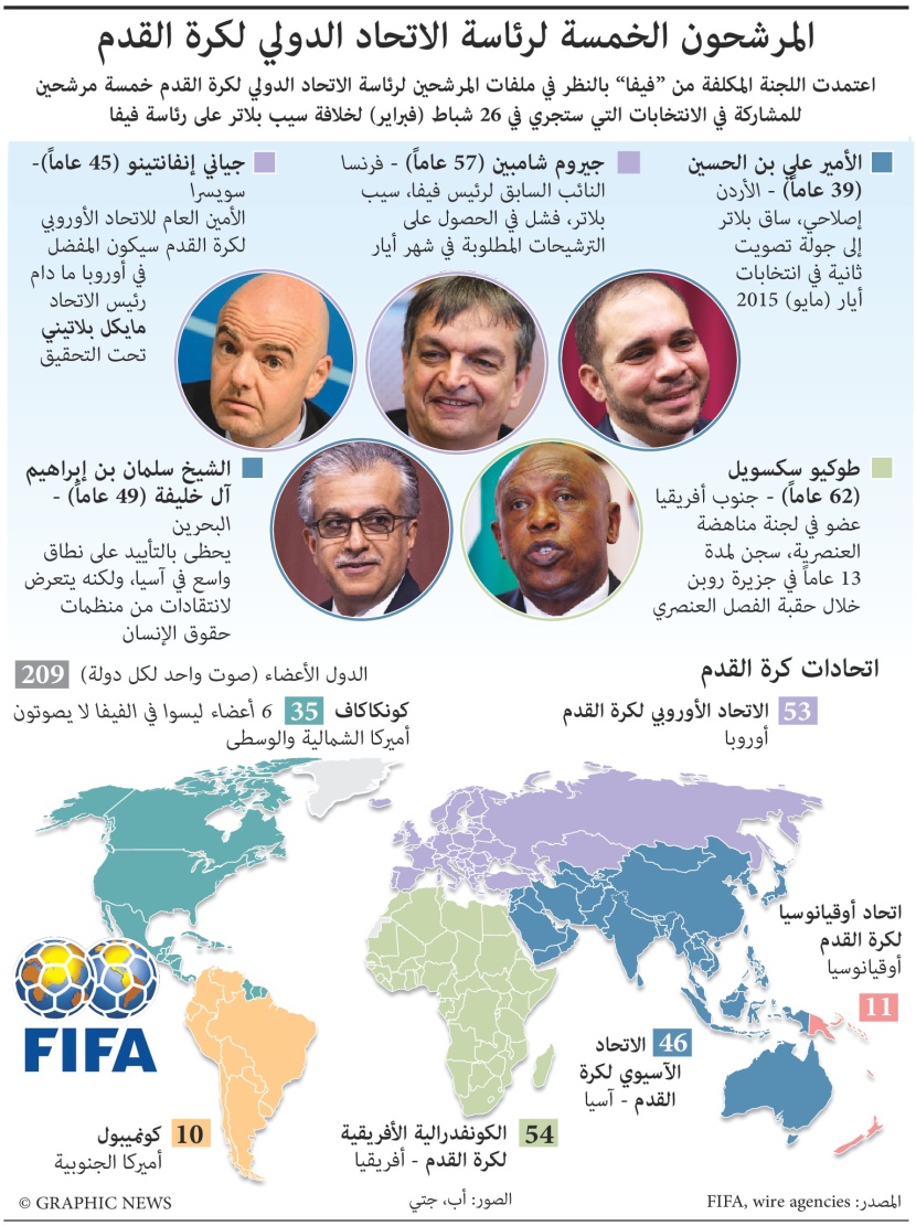 المرشحون الخمسة لرئاسة الفيفا