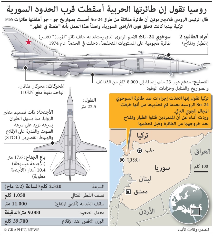 تعرف على طائرة السوخوي التي أسقطتها مقاتلات F16 التركية
