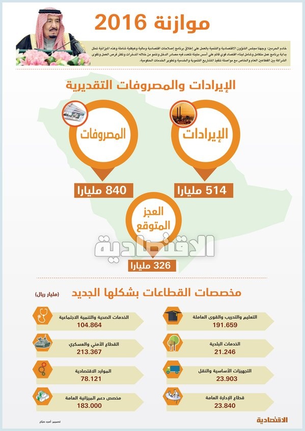 موازنة 2016