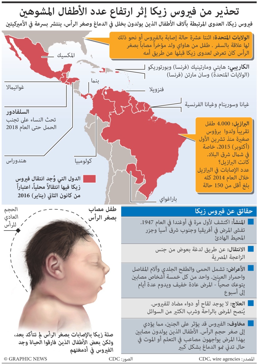تحذير من فيروس زيكا إثر ارتفاع عدد الاطفال المشوهين