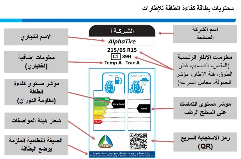 حملة "دربك خضر" .. تأكد من توفر بطاقة كفاءة الطاقة على الإطارات