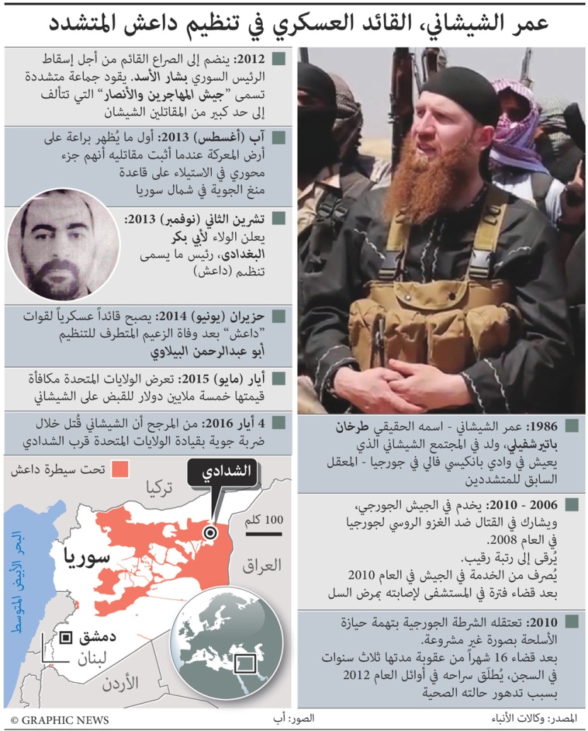 ترجيحات بمقتل أبو عمر الشيشاني قيادي "داعش"