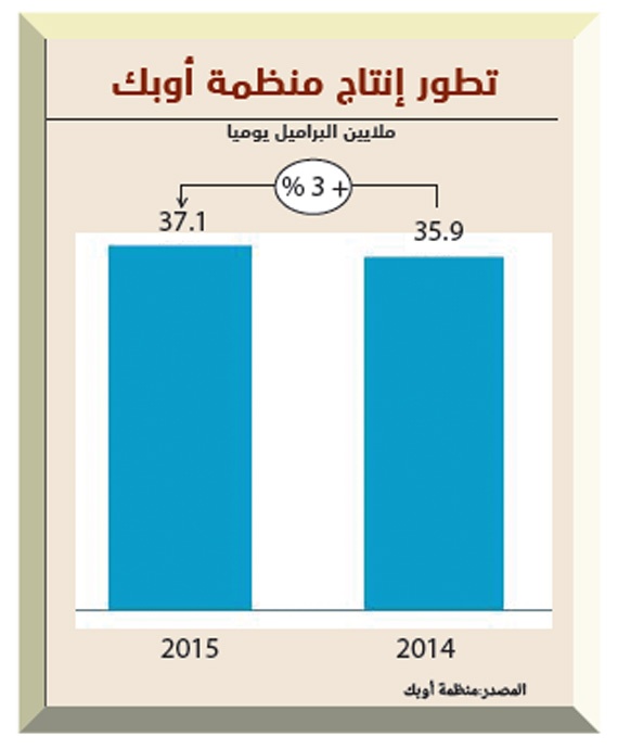 سوق النفط في 2016 .. المنتجون يتسلحون بـ «سقف الإنتاج» لضبط الأسعار
