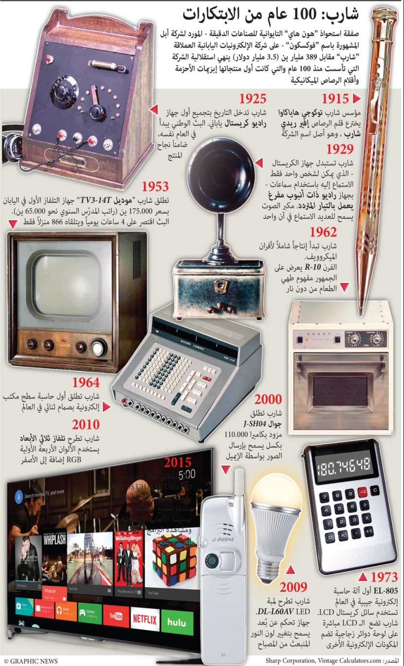 شارب : 100 عام من الابتكارات