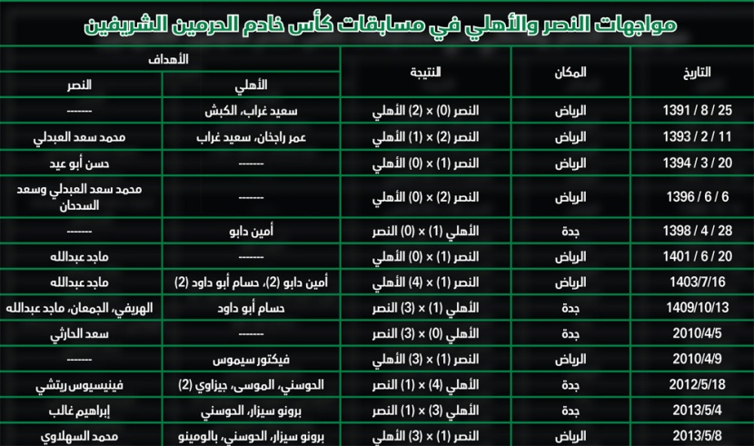 1990 .. آخر كأس ملك للنصر