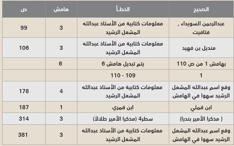 طلال آل رشيد.. عرض وتصويبات