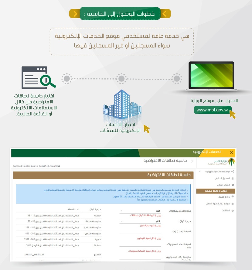 «العمل» تطلق حاسبة افتراضية لـ«نطاقات الموزون» تمهيدا لتطبيقها بعد 6 أشهر