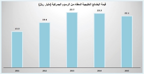 7 مليارات ريال إعفاءات جمركية للبضائع الواردة
إلى المملكة في عام