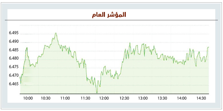 الأسهم السعودية تعود للربحية مدعومة بأداء القطاع العقاري