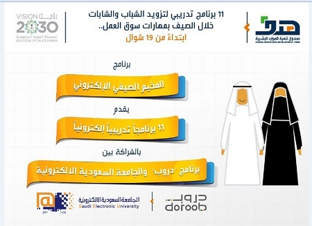 "هدف": 11 برنامج تدريبي لتزويد الشباب والشابات خلال الصيف بمهارات سوق العمل ابتداءً من الاحد