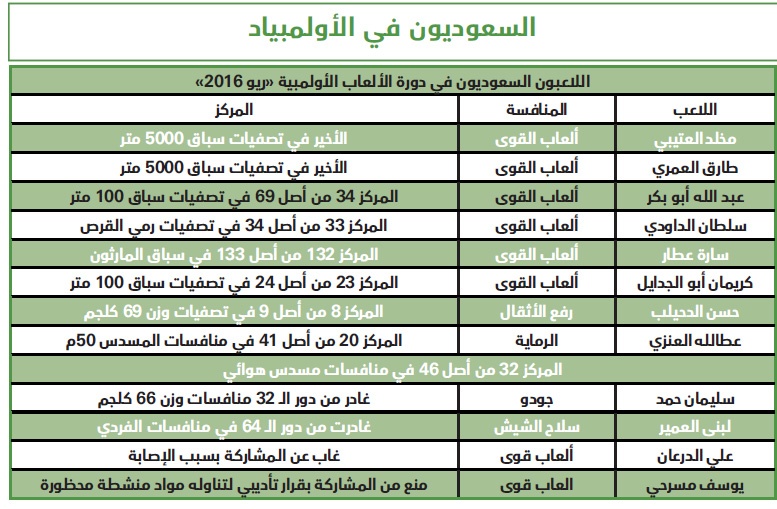 مخلد: هذه ليست بطولة الخليج