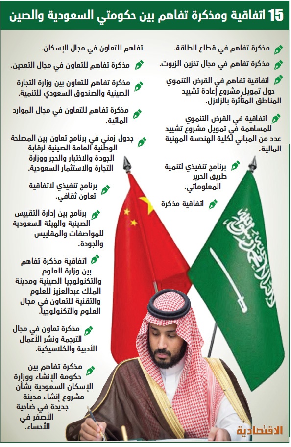 اتفاقية بين الرياض وبكين لمراقبة السلع الواردة من الصين وتكوين قائمة سوداء للمخالفين