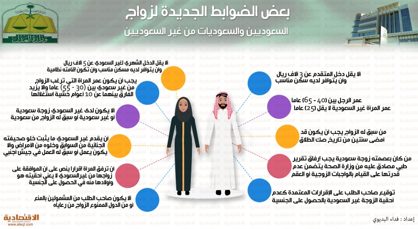 17 ضابطا جديدا لزواج السعوديين والسعوديات من أجانب