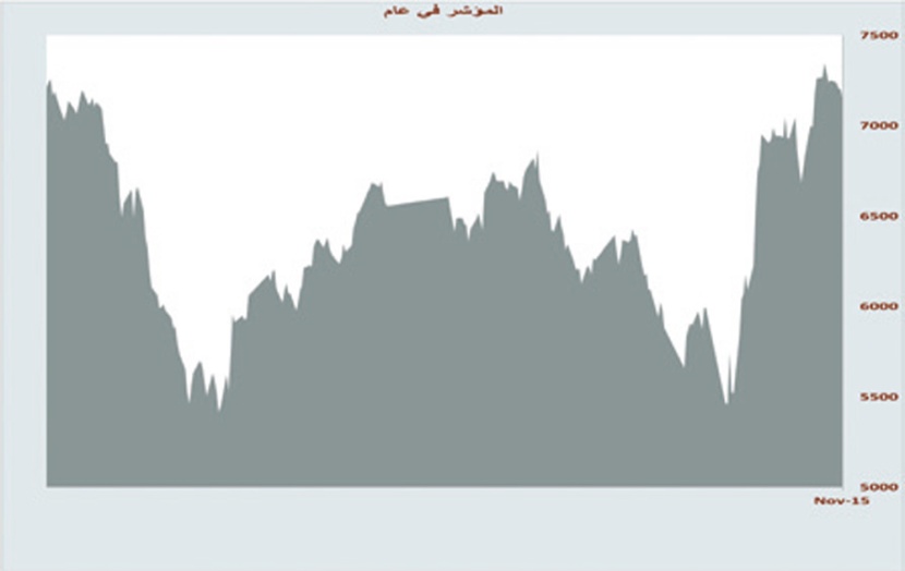 الأسهم السعودية تنهي آخر أسبوع في العام بمكاسب 26 مليار ريال