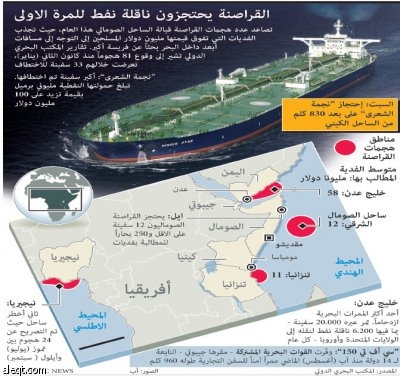 حوادث وقعت الأسبوع الماضي