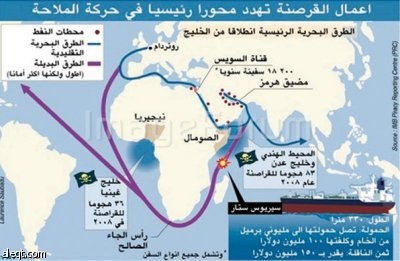 القراصنة يهددون بالرد العنيف على أي تدخل عسكري