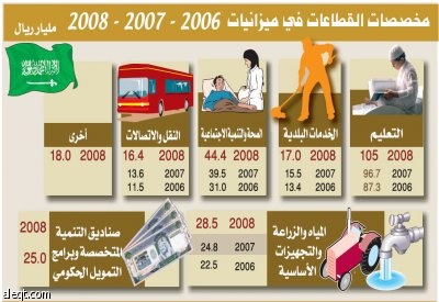 محللون: يرجحون زيادة الإنفاق في ميزانية 2009 ولتعزيز الثقة بالاقتصاد السعودي