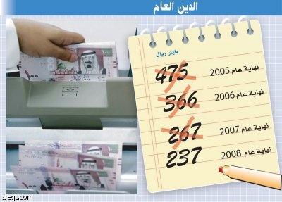 ميزانية 2009