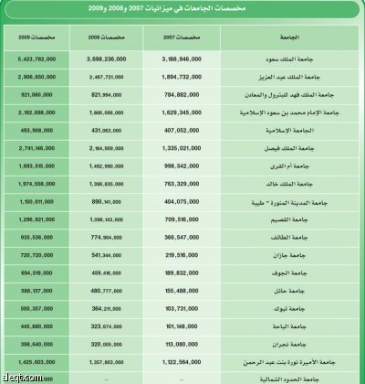 ميزانية 2009
