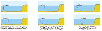 الكيابل البحرية .. اقتصاد العالم على كف " سفينة"