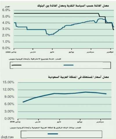 البنوك السعودية.. التحول من نمو الميزانيات إلى جودة الموجودات