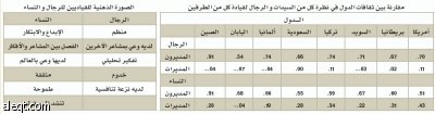كاتي مارمنو: السعوديون يتفهمون القدرة القيادية للمرأة أكثر من الألمان واليابانيين