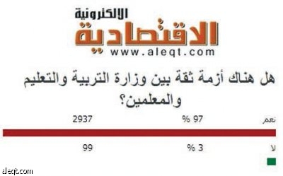 معلمون يفقدون الثقة بوزارتهم: "هل نعمل بلا مقابل؟"