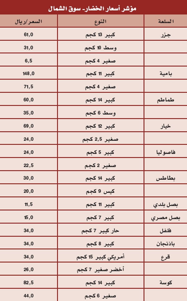مؤشرات