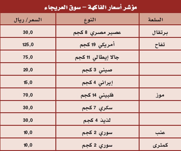 مؤشرات