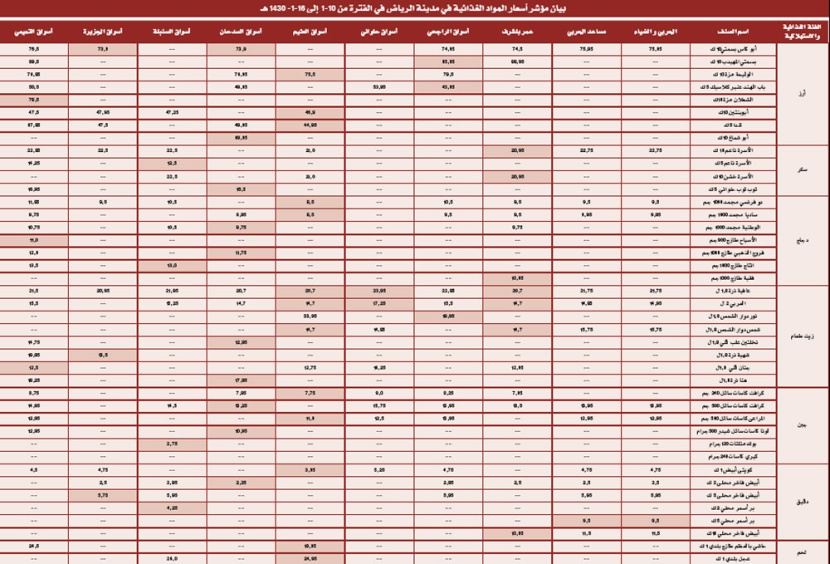 مؤشرات