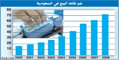 مؤسسة النقد : 3 شركات إضافية لشبكة اتصالات نقاط البيع