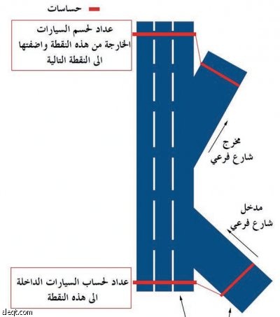 سعودي يبتكر نظاما إلكترونيا لتحديد نسبة ازدحام وأعطال الطريق