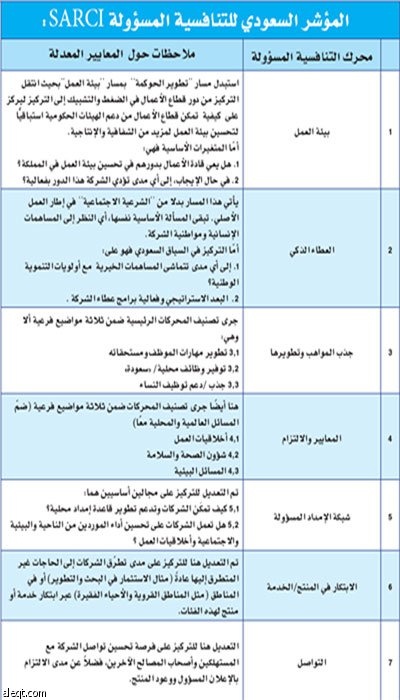 7 معايير لاختيار الفائز بجائزة الملك خالد للتنافسية