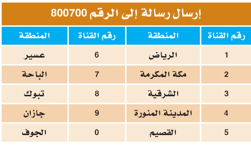 "الاتصالات السعودية" تتيح سرعات عالية عبر باقة Max DSL