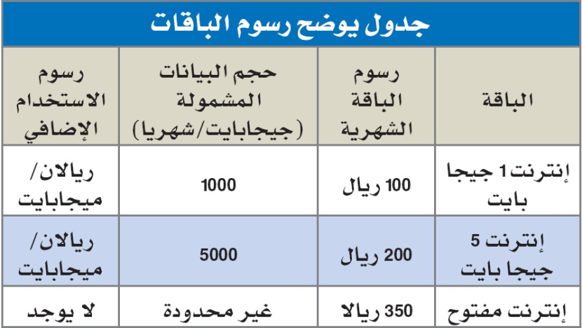 "الاتصالات السعودية": الباقة المفتوحة مجاناً لمدة شهر مع مودم بـ 349 ريالا فقط