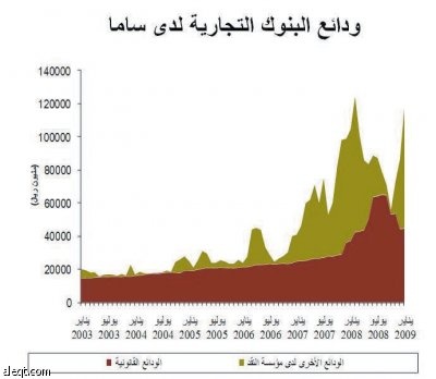 "ساما" تعيد التوازن بين سعرَي الفائدة مع تراجع الضغوط التضخمية