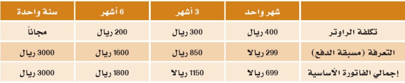 "موبايلي" تطرح "الواي ماكس" عالي السرعة