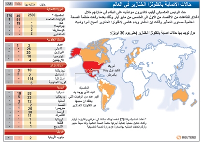 اجتماع خليجي طارئ في قطر.. واستقطاب خبرات دولية للمواجهة