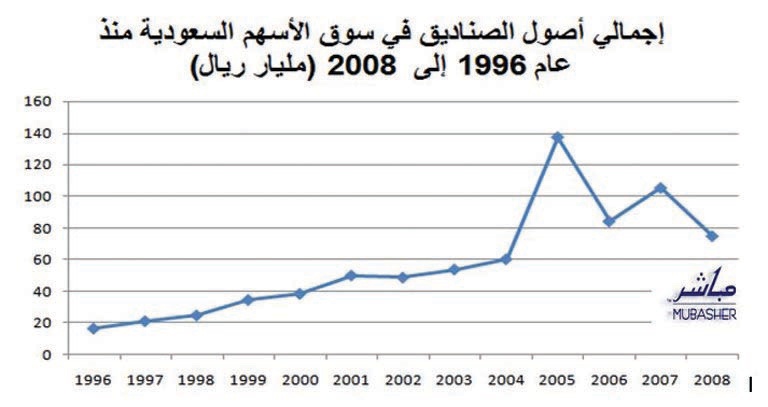 ثقافة استثمارية